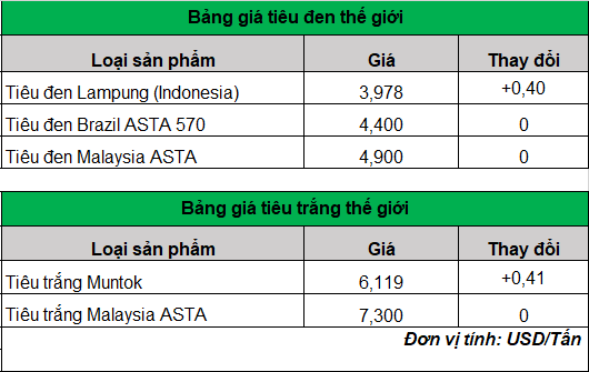 giá tiêu trên thế giới 8-3-2024_1709865696.png